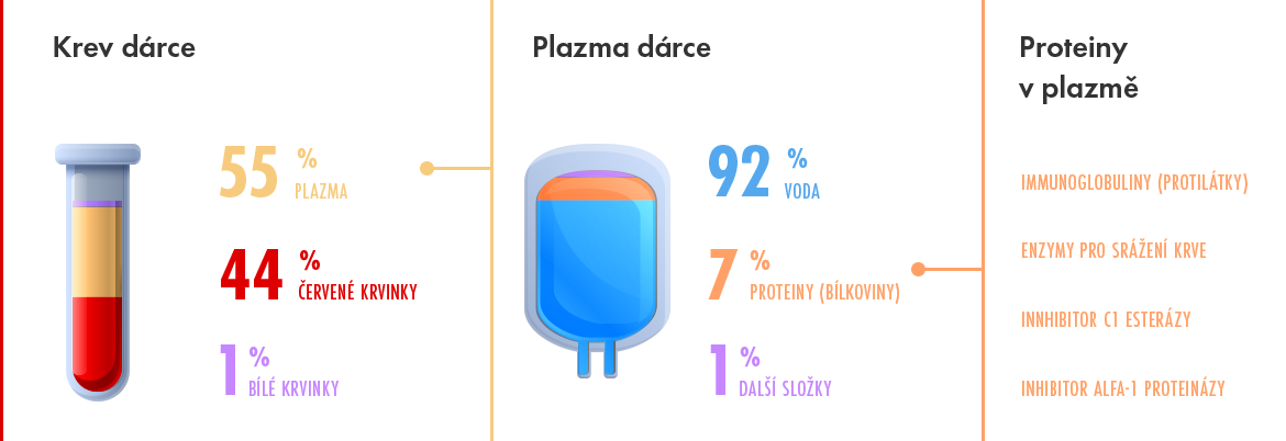 Co je plasma